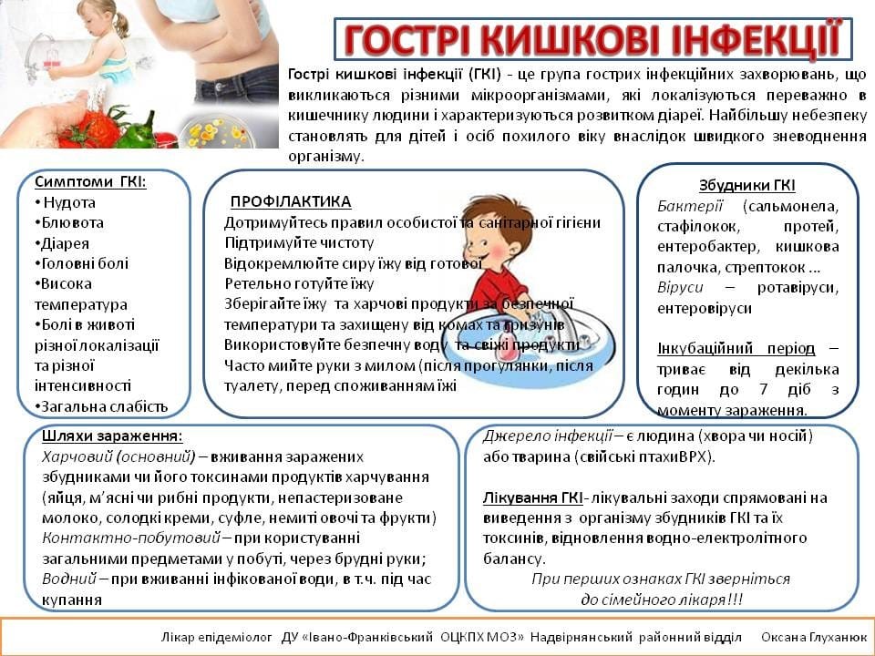 Детальніше про статтю «Гострі кишкові інфекції: причини, клінічні симптоми та профілактика»